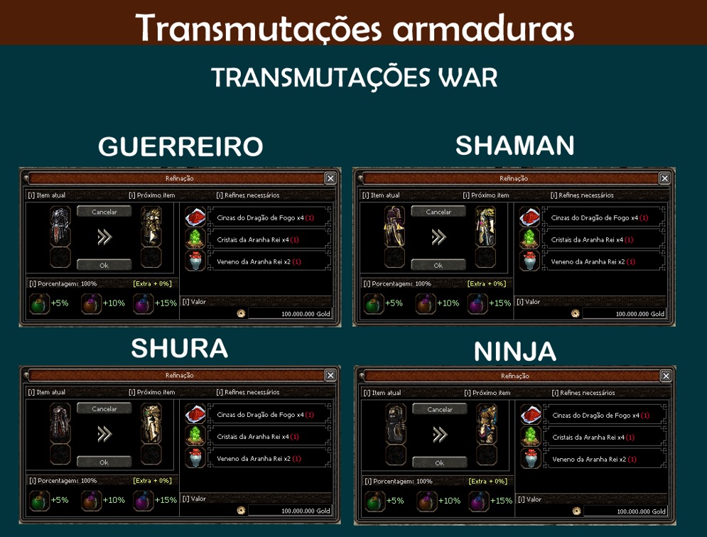 Detalhes