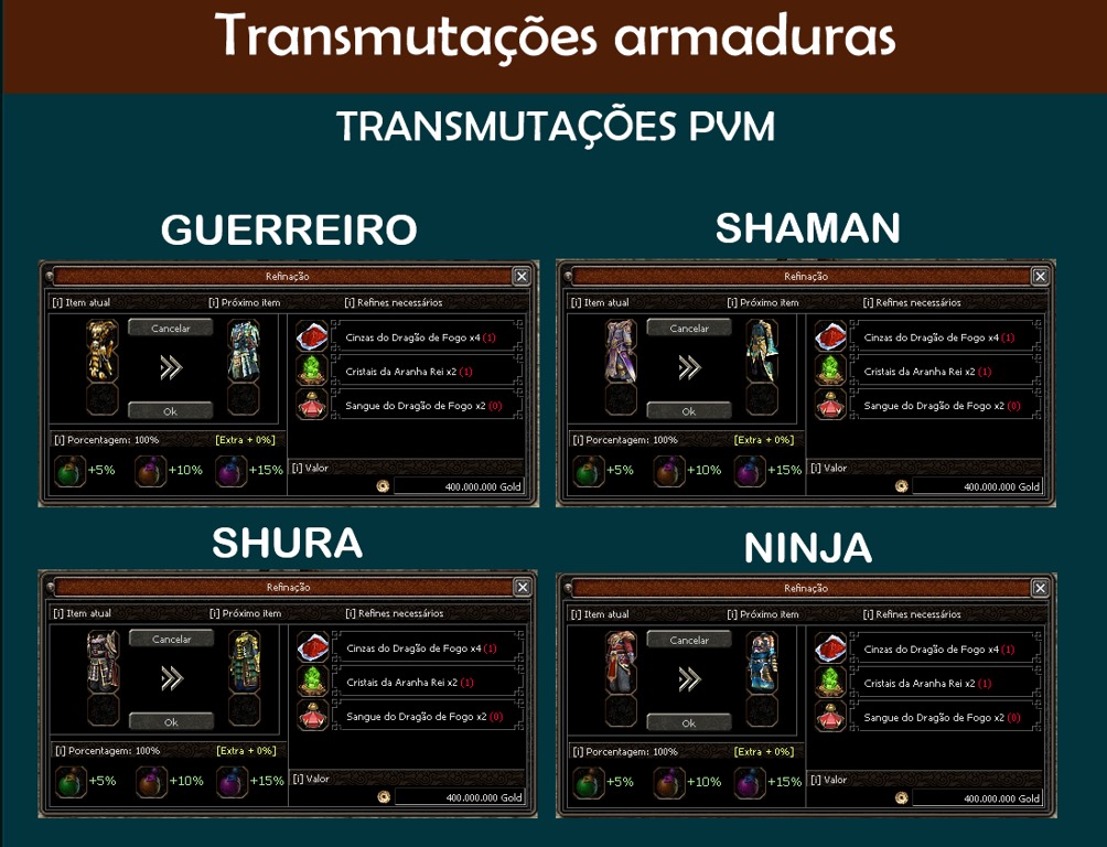 Detalhes